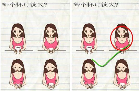 折腰站内热度